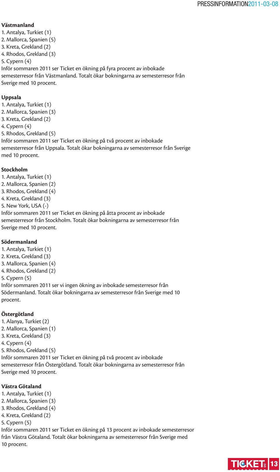 Rhodos, Grekland (5) Inför sommaren 2011 ser Ticket en ökning på två procent av inbokade semesterresor från Uppsala. Totalt ökar bokningarna av semesterresor från Sverige med 10 procent. Stockholm 3.