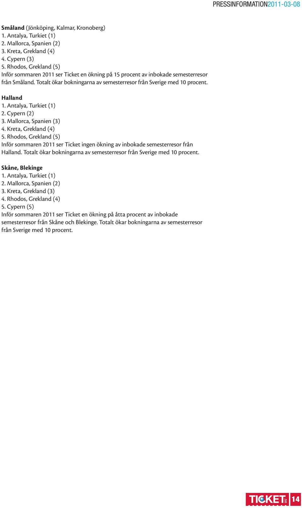 Halland 2. Cypern (2) 3. Mallorca, Spanien (3) 4. Kreta, Grekland (4) 5. Rhodos, Grekland (5) Inför sommaren 2011 ser Ticket ingen ökning av inbokade semesterresor från Halland.