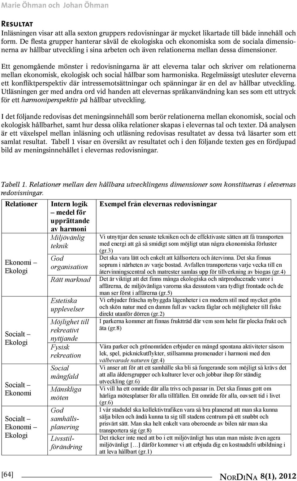 Ett genomgående mönster i redovisningarna är att eleverna talar och skriver om relationerna mellan ekonomisk, ekologisk och social hållbar som harmoniska.