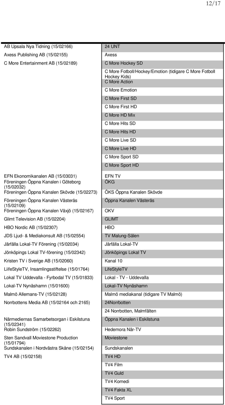 (15/03031) EFN TV Föreningen Öppna Kanalen i Göteborg ÖKG (15/02032) Föreningen Öppna Kanalen Skövde (15/02273) ÖKS Öppna Kanalen Skövde Föreningen Öppna Kanalen Västerås Öppna Kanalen Västerås
