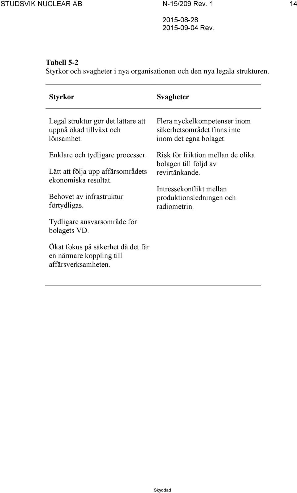 Lätt att följa upp affärsområdets ekonomiska resultat. Behovet av infrastruktur förtydligas.