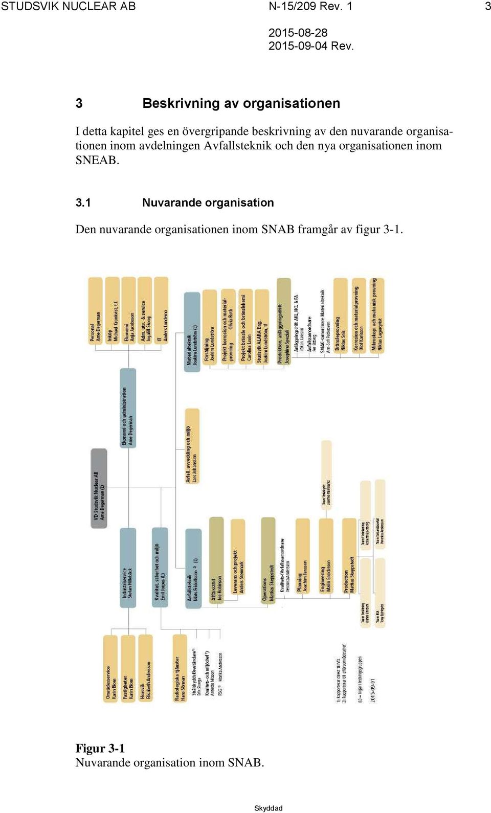 den nuvarande organisationen inom avdelningen Avfallsteknik och den nya organisationen