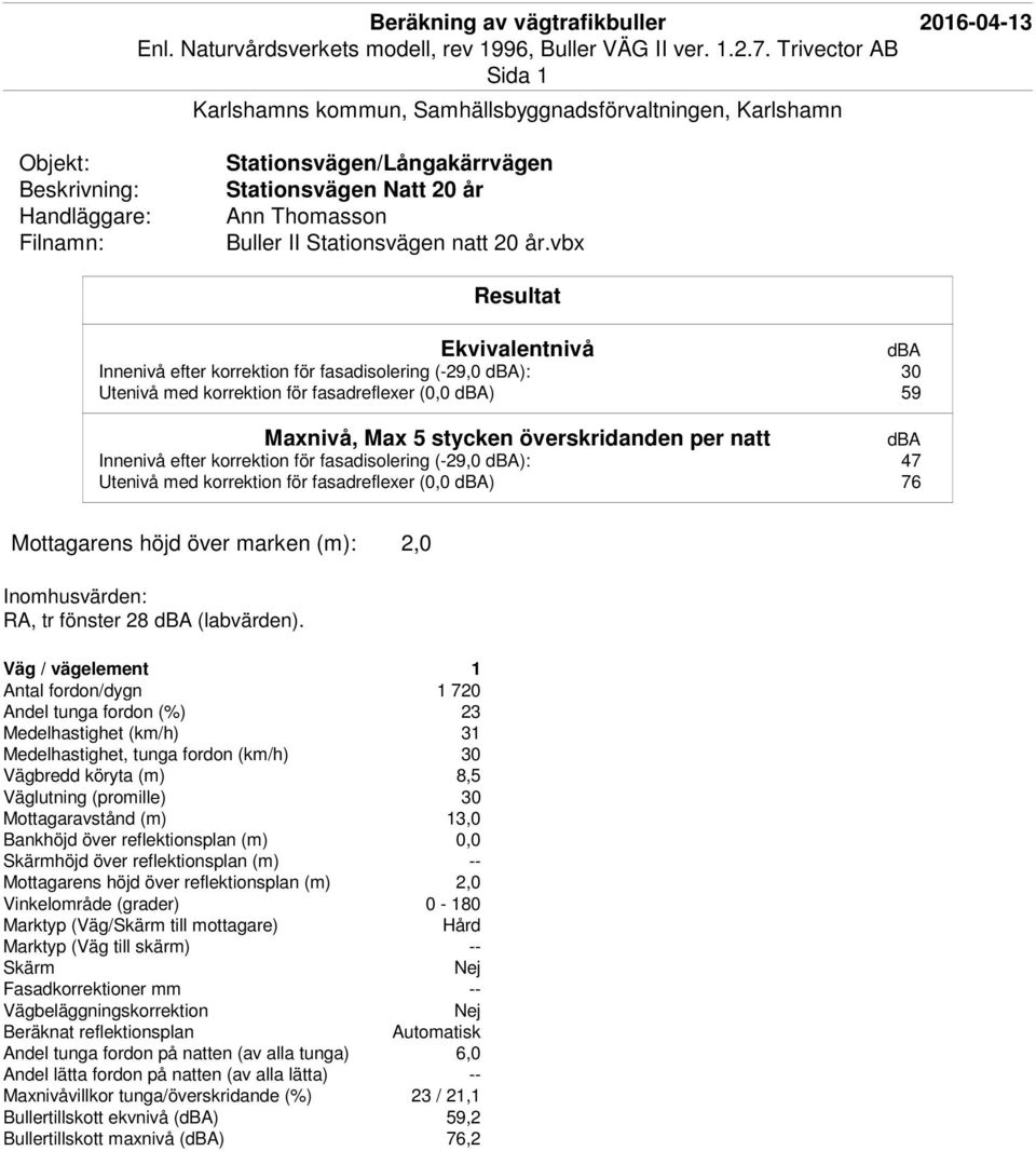 fasadisolering (-29,0 ): 47 Utenivå med korrektion för fasadreflexer (0,0 ) 76 RA, tr fönster 28 (labvärden).