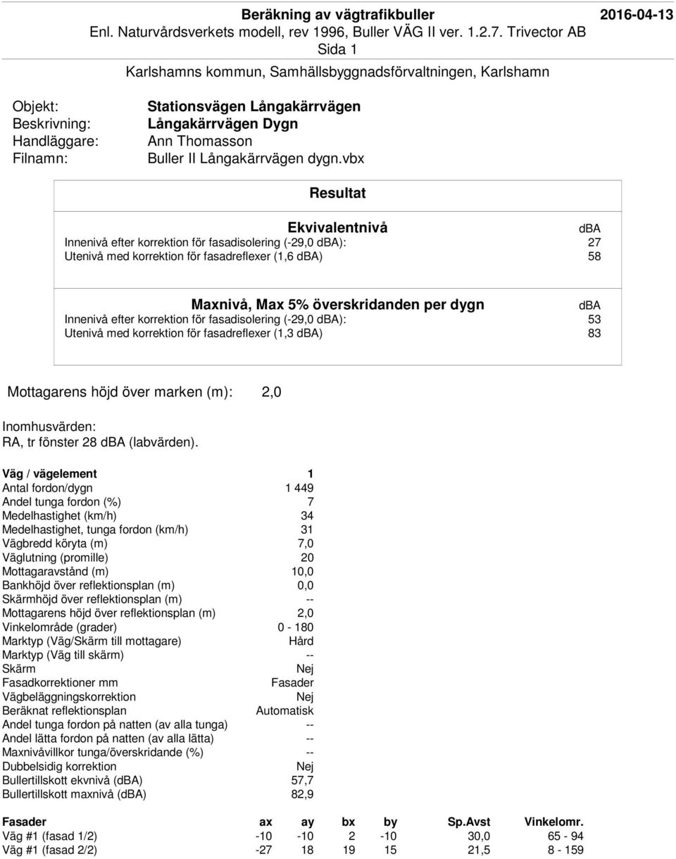 (-29,0 ): 53 Utenivå med korrektion för fasadreflexer (1,3 ) 83 RA, tr fönster 28 (labvärden).