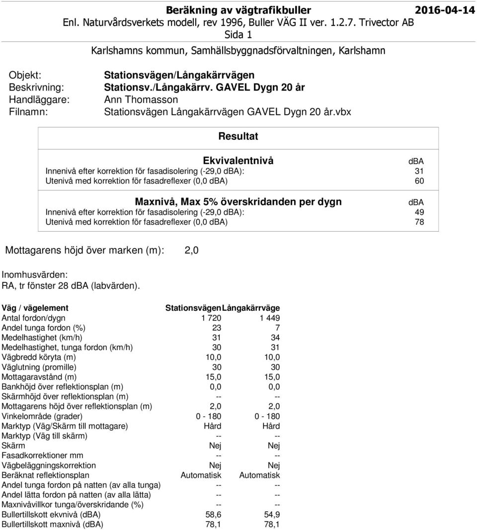 (-29,0 ): 49 Utenivå med korrektion för fasadreflexer (0,0 ) 78 RA, tr fönster 28 (labvärden).