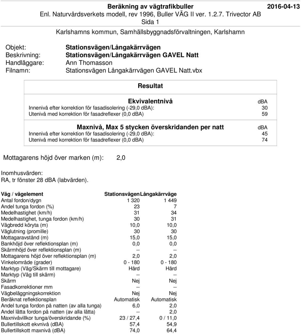 fasadisolering (-29,0 ): 45 Utenivå med korrektion för fasadreflexer (0,0 ) 74 RA, tr fönster 28 (labvärden).