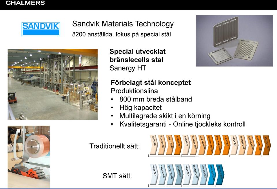 Produktionslina 800 mm breda stålband Hög kapacitet Multilagrade skikt i