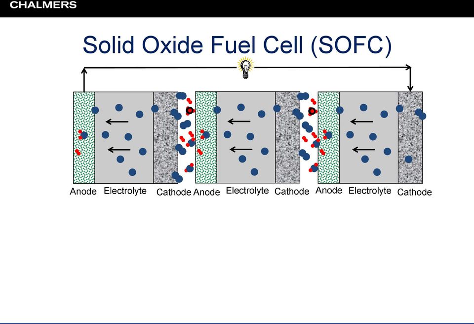 Cathode Anode Electrolyte