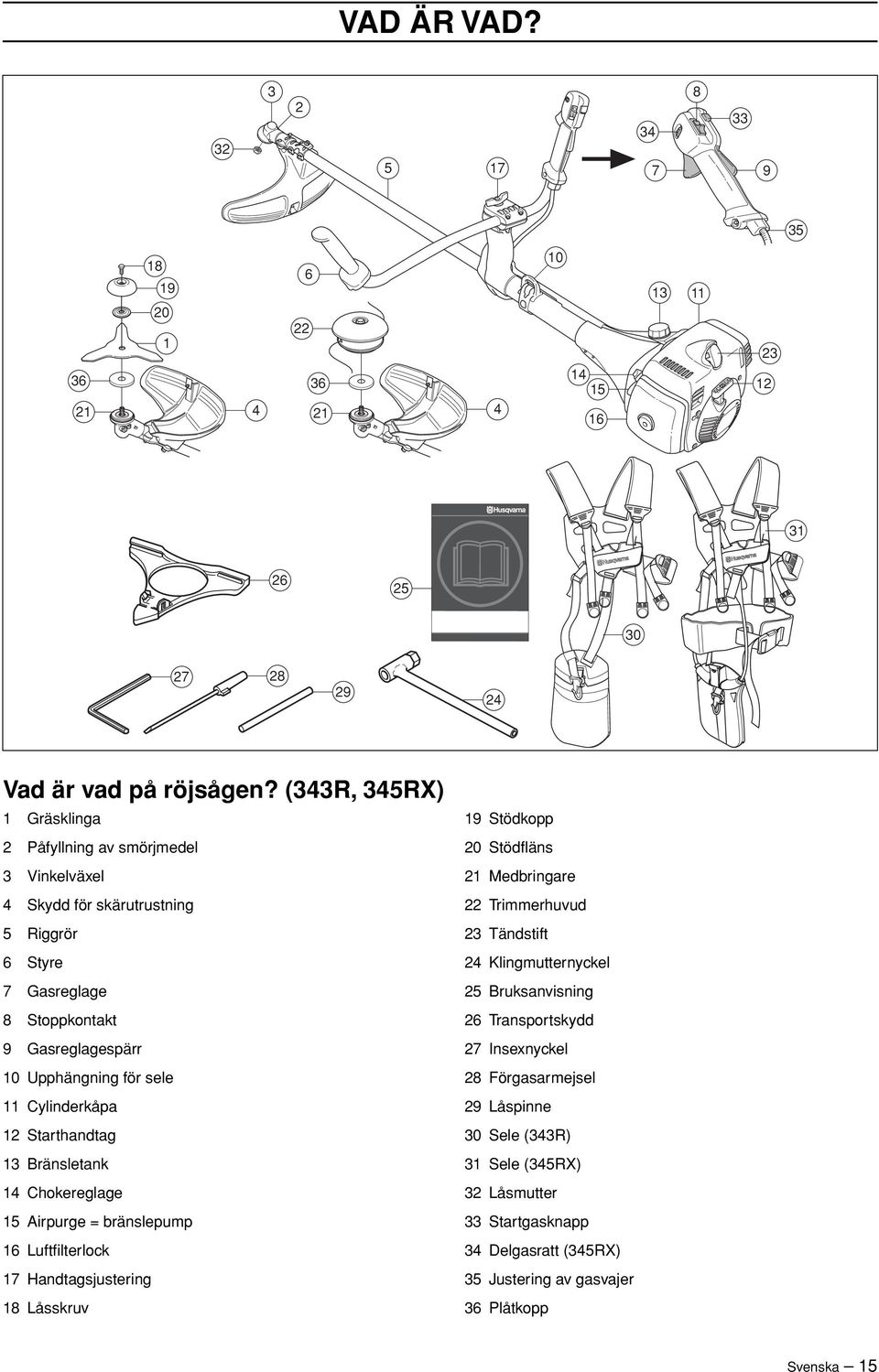 Cylinderkåpa 12 Starthandtag 13 Bränsletank 14 Chokereglage 15 Airpurge = bränslepump 16 Luftfilterlock 17 Handtagsjustering 18 Låsskruv 19 Stödkopp 20 Stödfläns 21 Medbringare 22