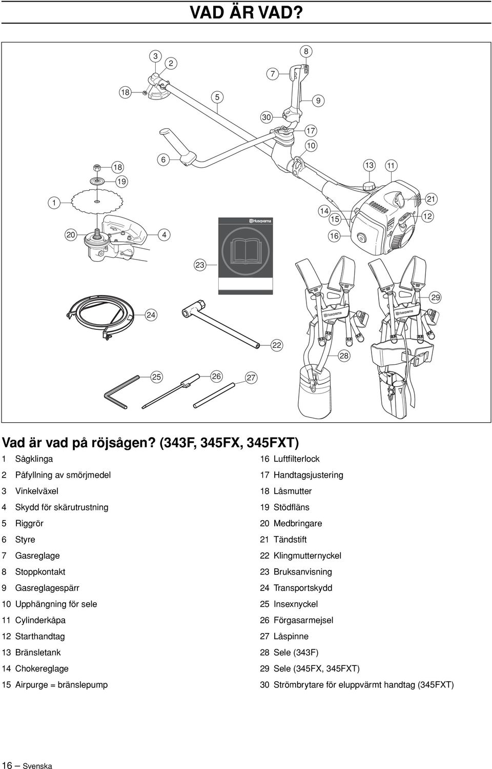 Riggrör 20 Medbringare 6 Styre 21 Tändstift 7 Gasreglage 22 Klingmutternyckel 8 Stoppkontakt 23 Bruksanvisning 9 Gasreglagespärr 24 Transportskydd 10 Upphängning för sele