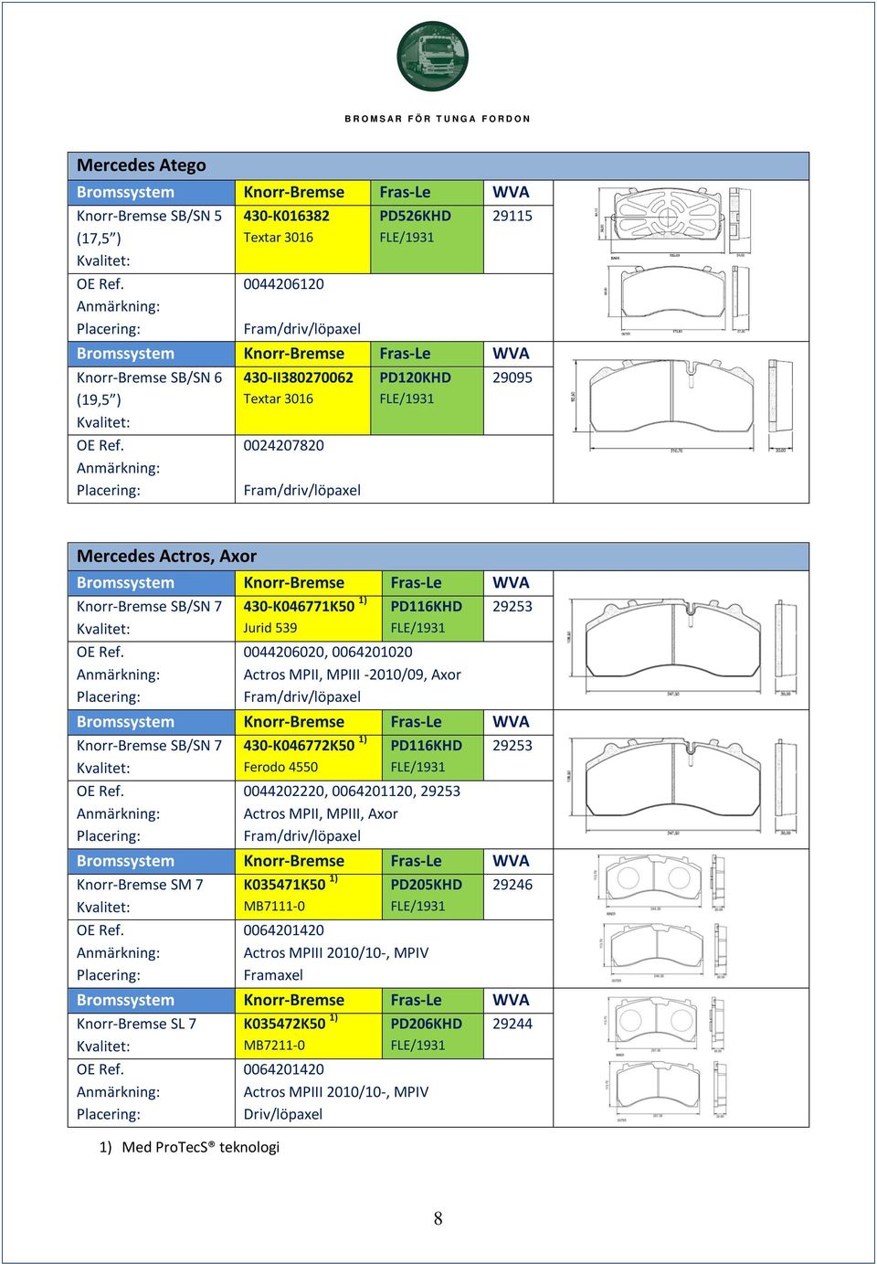 7 430-K046772K50 1) PD116KHD 29253 Ferodo 4550 0044202220, 0064201120, 29253 Actros MPII, MPIII, Axor Knorr-Bremse SM 7 K035471K50 1) PD205KHD 29246 MB7111-0
