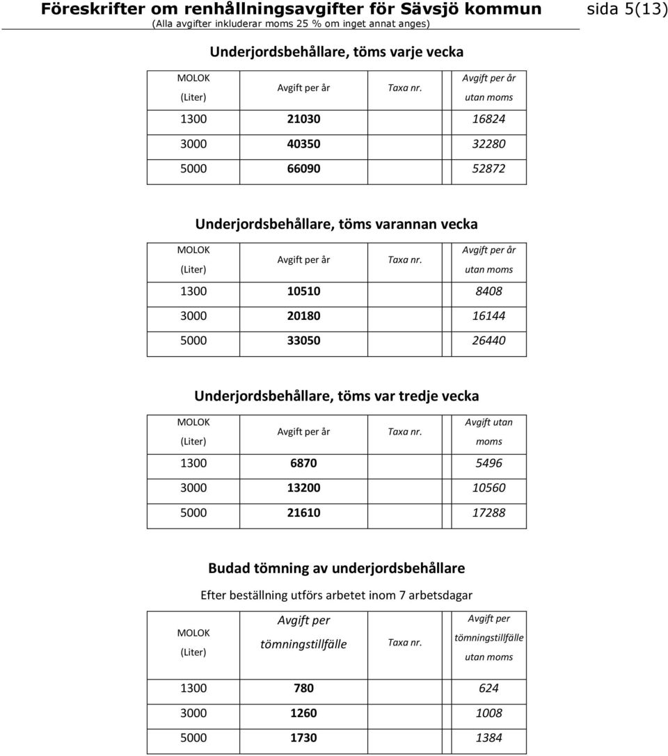 Underjordsbehållare, töms var tredje vecka MOLOK Avgift utan (Liter) moms 1300 6870 5496 3000 13200 10560 5000 21610