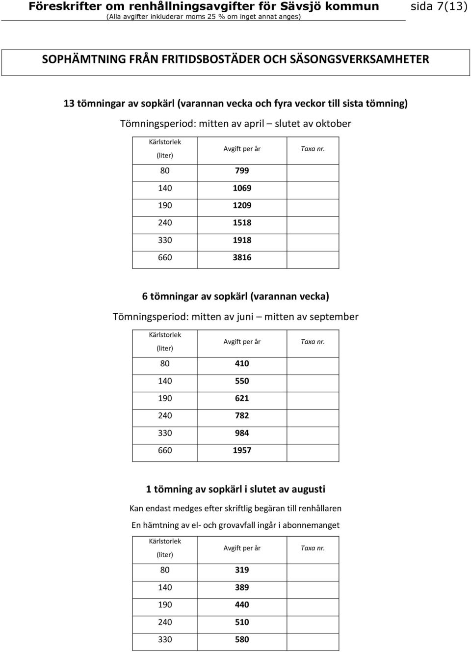 Tömningsperiod: mitten av juni mitten av september 80 410 140 550 190 621 240 782 330 984 660 1957 1 tömning av sopkärl i slutet av augusti Kan