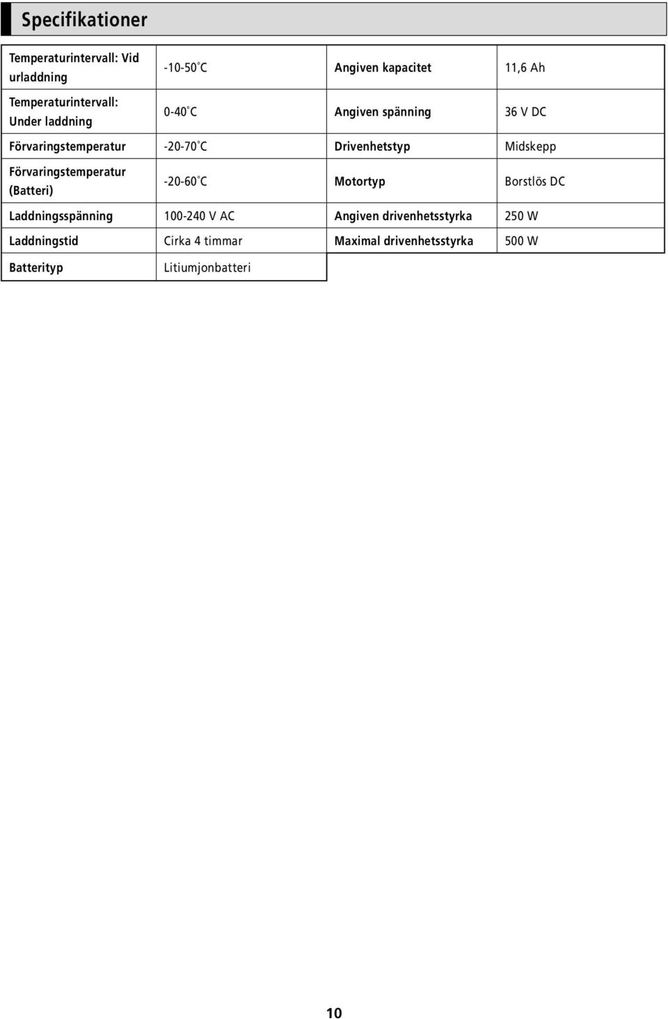 Förvaringstemperatur (Batteri) -20-60 C Motortyp Borstlös DC Laddningsspänning 100-240 V AC Angiven