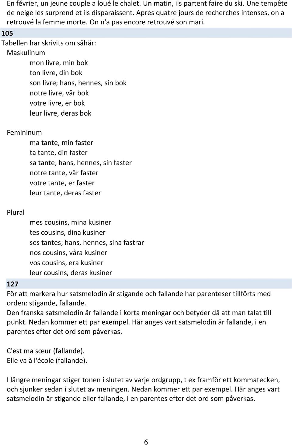 05 Tabellen har skrivits om såhär: Maskulinum mon livre, min bok ton livre, din bok son livre; hans, hennes, sin bok notre livre, vår bok votre livre, er bok leur livre, deras bok Femininum ma tante,