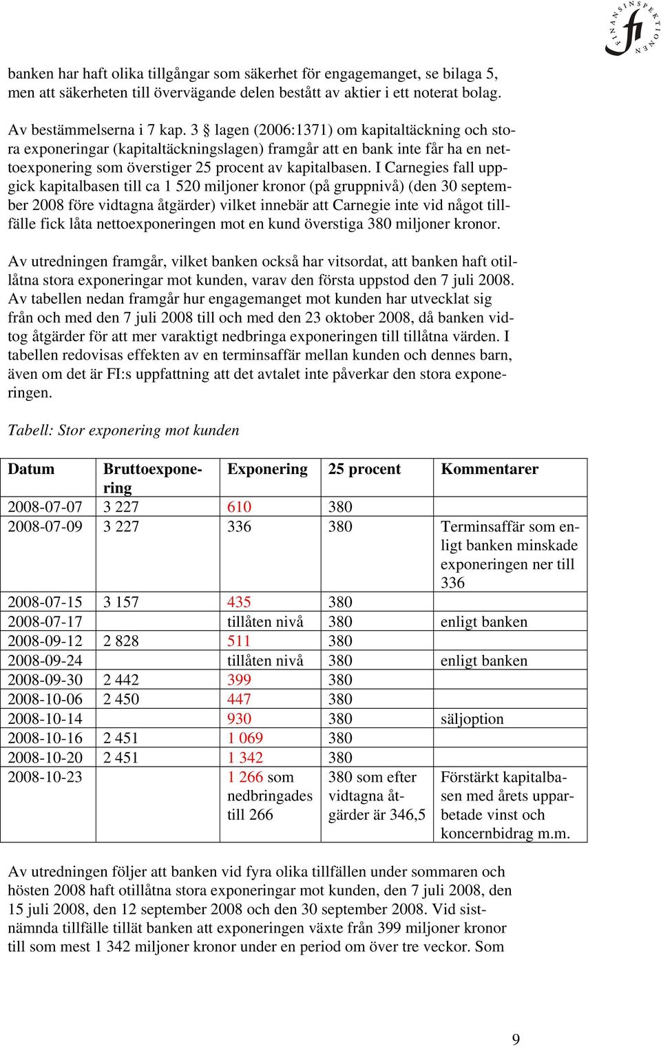 I Carnegies fall uppgick kapitalbasen till ca 1 520 miljoner kronor (på gruppnivå) (den 30 september 2008 före vidtagna åtgärder) vilket innebär att Carnegie inte vid något tillfälle fick låta