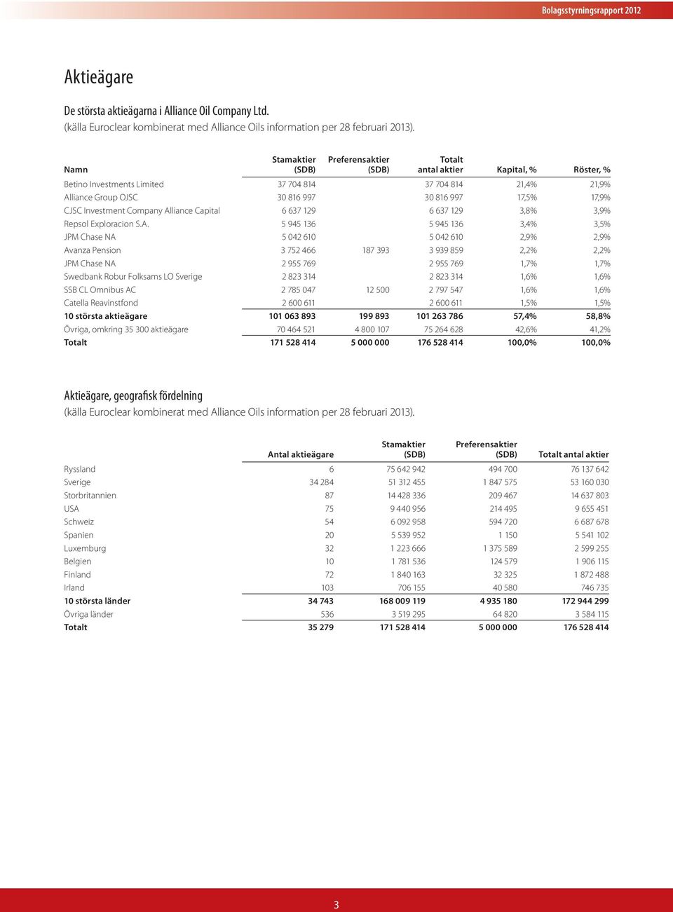 CJSC Investment Company Al