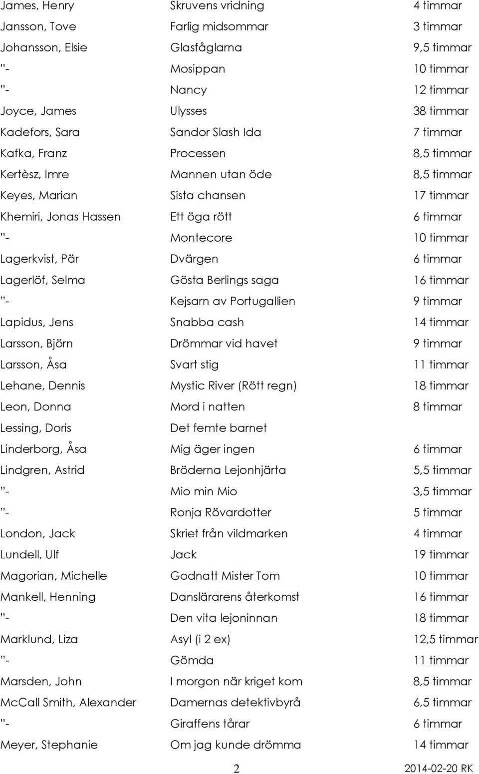 Montecore 10 timmar Lagerkvist, Pär Dvärgen 6 timmar Lagerlöf, Selma Gösta Berlings saga 16 timmar - Kejsarn av Portugallien 9 timmar Lapidus, Jens Snabba cash 14 timmar Larsson, Björn Drömmar vid