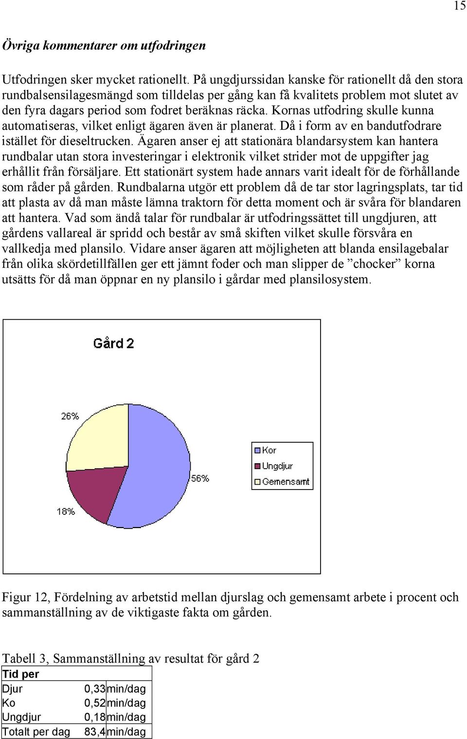 Kornas utfodring skulle kunna automatiseras, vilket enligt ägaren även är planerat. Då i form av en bandutfodrare istället för dieseltrucken.