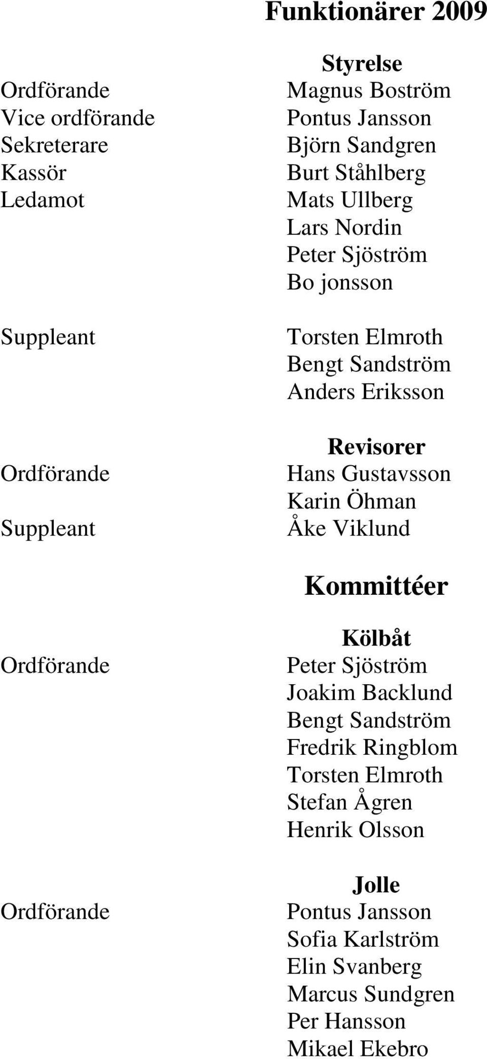 Revisorer Hans Gustavsson Karin Öhman Åke Viklund Kommittéer Ordförande Ordförande Kölbåt Peter Sjöström Joakim Backlund Bengt Sandström