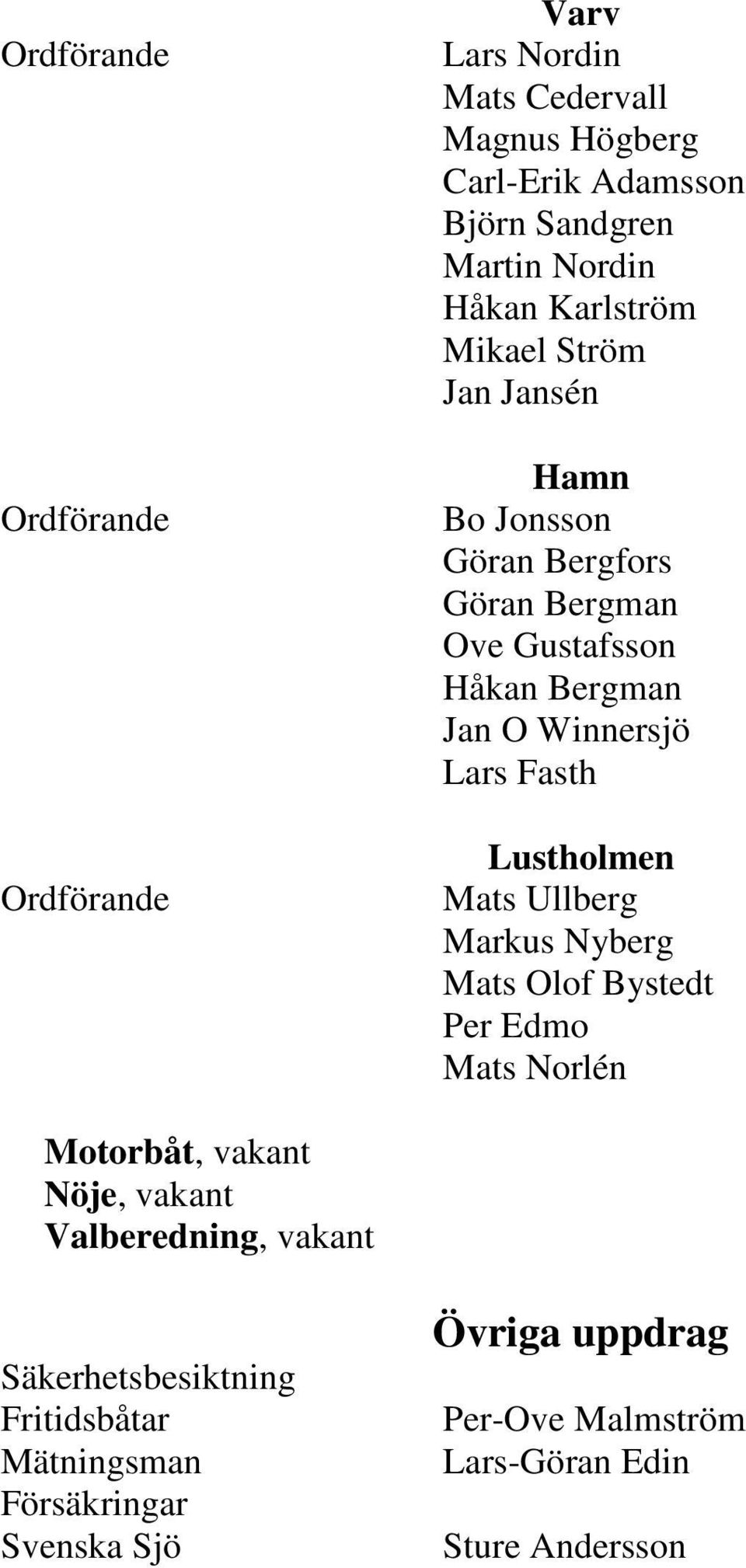 Lars Fasth Lustholmen Mats Ullberg Markus Nyberg Mats Olof Bystedt Per Edmo Mats Norlén Motorbåt, vakant Nöje, vakant Valberedning,