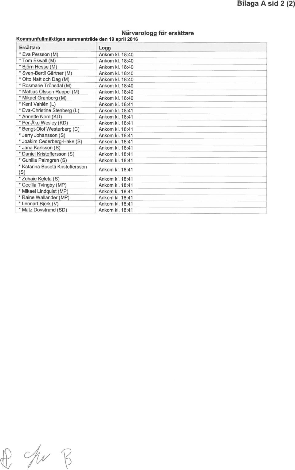 18:40 Mikael Granberg (M) Ankom kl. 18:40 Kent Vahlén (L) Ankom kl. 18:41 Eva-Christine Stenberg (L) Ankom kl. 18:41 Annette Nord (KD) Ankom kl. 18:41 Per-Åke Wesley (KD) Ankom kl.