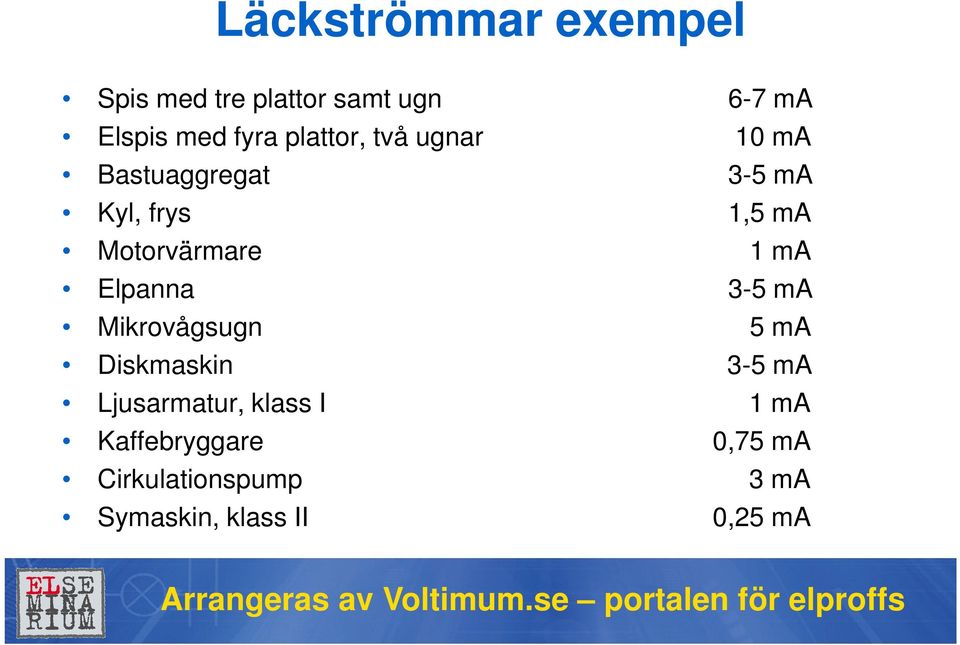 1 ma Elpanna 3-5 ma Mikrovågsugn 5 ma Diskmaskin 3-5 ma Ljusarmatur, klass