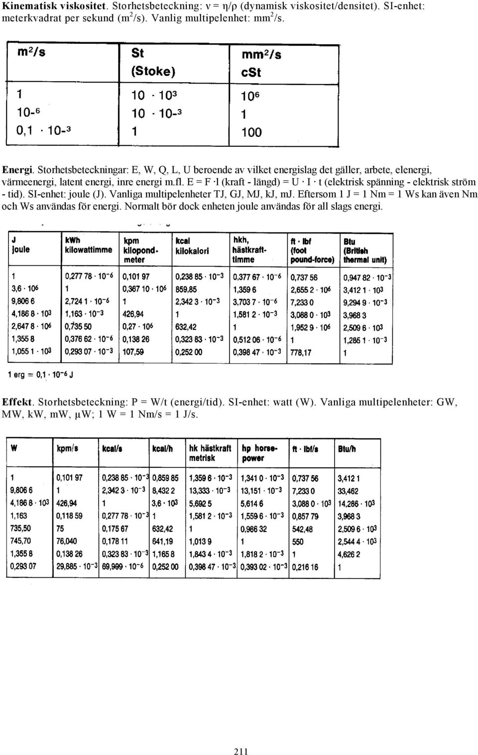 E = F l (kraft - längd) = U I t (elektrisk spänning - elektrisk ström - tid). SI-enhet: joule (J). Vanliga multipelenheter TJ, GJ, MJ, kj, mj.