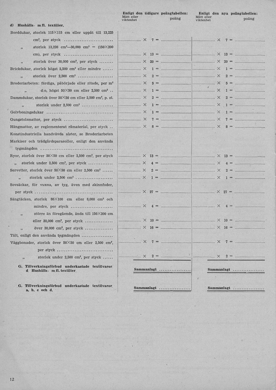 eller ritade per m d:o högst 00 cm eller 00 cm Dammdukar storlek över 00 cm eller 00 cm p. st. storlek under 00 cm Golvboningsdukar Gungstolsmattor per styck Hängmattor reglementerat råmaterial per styck.