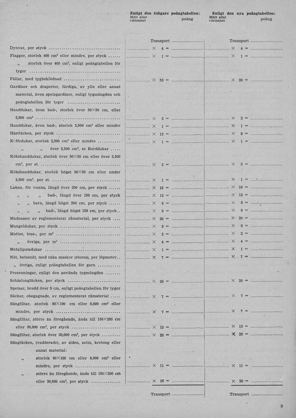 3 Gardiner och draperier färdiga ylle eller annat material även spetsgardiner enligt tygmängden och tabellen för tyger Handdukar även bad- storlek över 00 cm eller 6 00 cm 3 3.'.