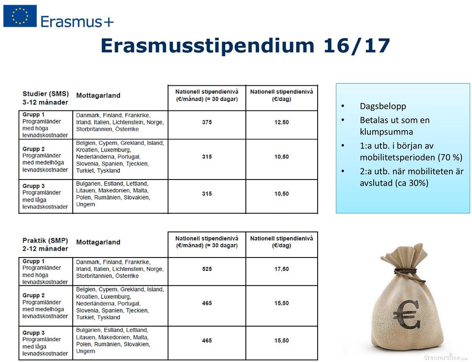 i början av mobilitetsperioden (70 %)