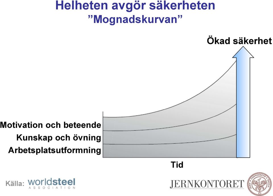 Motivation och beteende Kunskap
