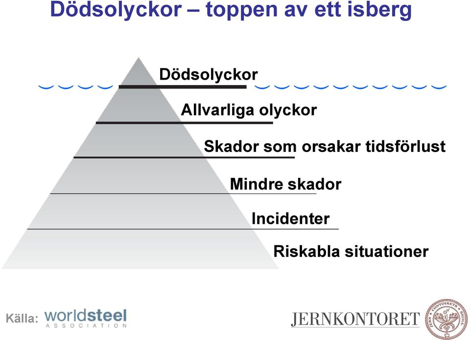 som orsakar tidsförlust Mindre skador
