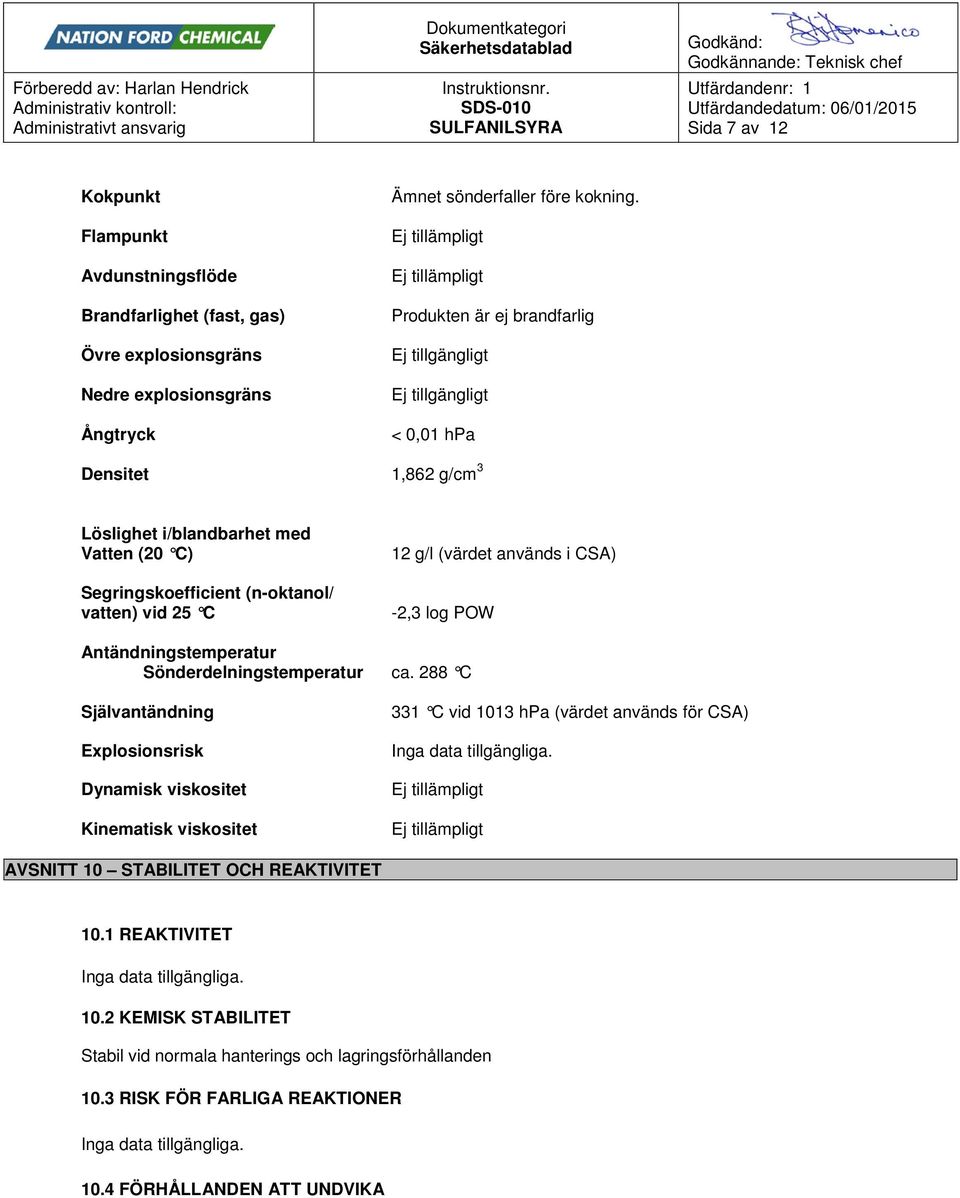 vatten) vid 25 C 12 g/l (värdet används i CSA) -2,3 log POW Antändningstemperatur Sönderdelningstemperatur ca.
