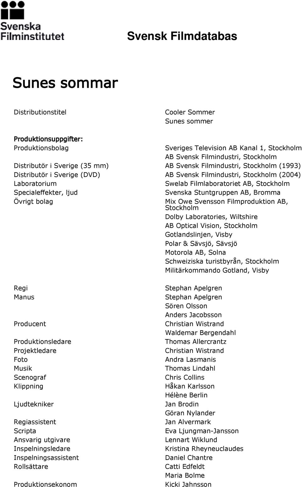 Stuntgruppen AB, Bromma Övrigt bolag Mix Owe Svensson Filmproduktion AB, Stockholm Dolby Laboratories, Wiltshire AB Optical Vision, Stockholm Gotlandslinjen, Visby Polar & Sävsjö, Sävsjö Motorola AB,