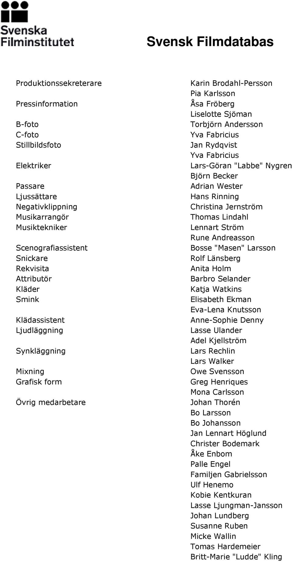 Rydqvist Yva Fabricius Lars-Göran "Labbe" Nygren Björn Becker Adrian Wester Hans Rinning Christina Jernström Thomas Lindahl Lennart Ström Rune Andreasson Bosse "Masen" Larsson Rolf Länsberg Anita