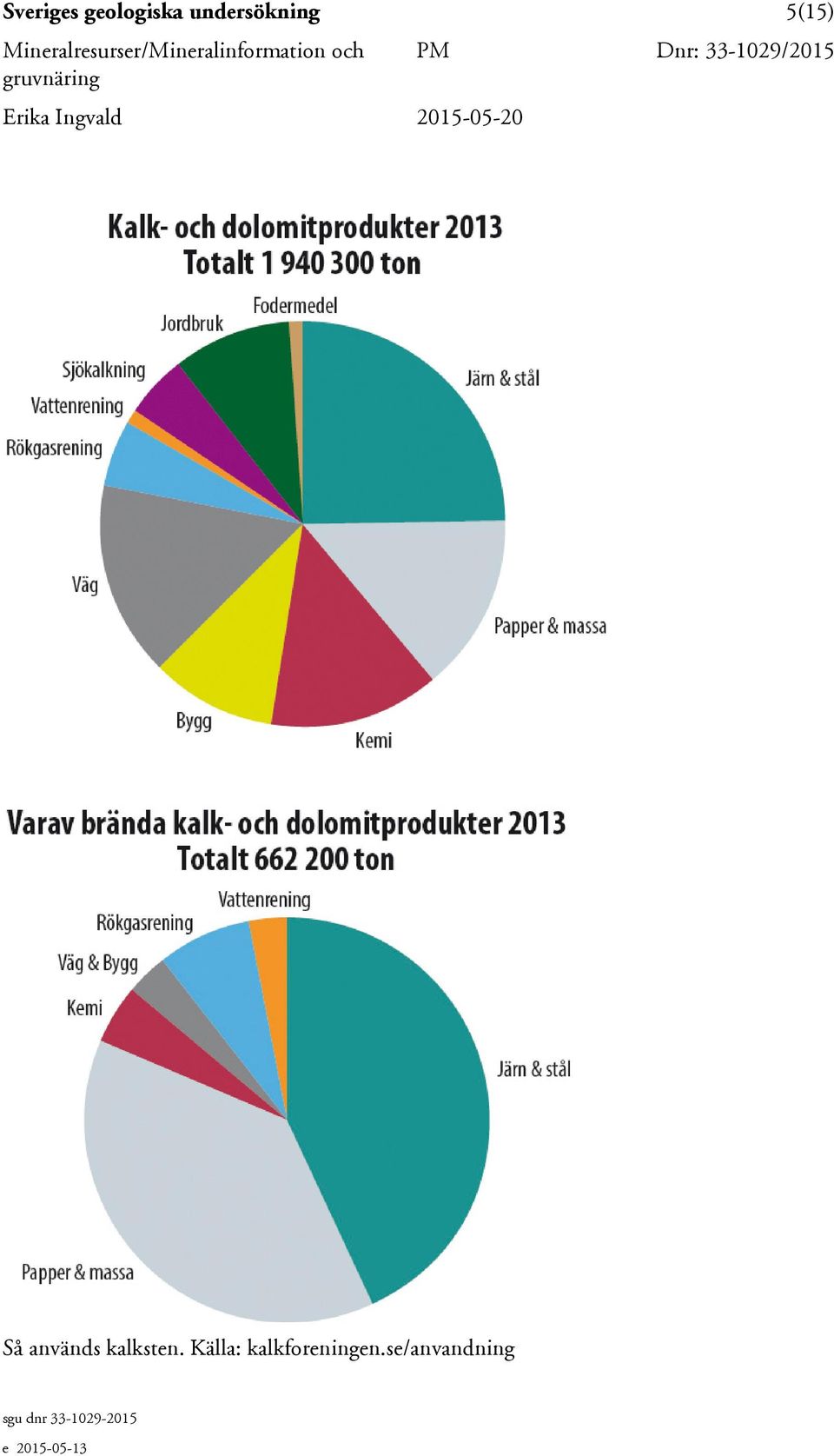 används kalksten.