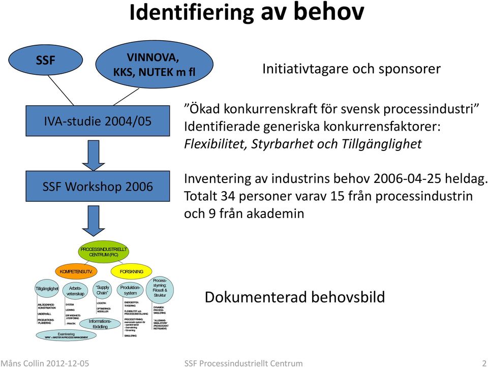 Totalt 34 personer varav 15 från processindustrin och 9 från akademin PROCESSINDUSTRIELLT CENTRUM (PiC) KOMPETENSUTV.