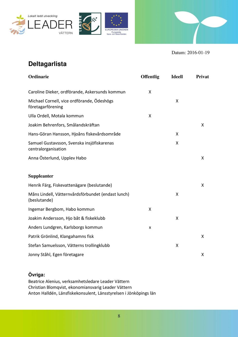 Fiskevattenägare (beslutande) Måns Lindell, Vätternvårdsförbundet (endast lunch) (beslutande) Ingemar Bergbom, Habo kommun Joakim Andersson, Hjo båt & fiskeklubb Anders Lundgren, Karlsborgs kommun