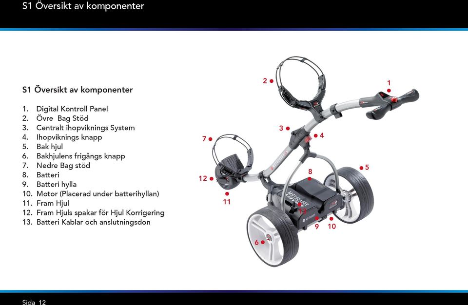 Nedre Bag stöd 8. Batteri 9. Batteri hylla 10. Motor (Placerad under batterihyllan) 11. Fram Hjul 12.