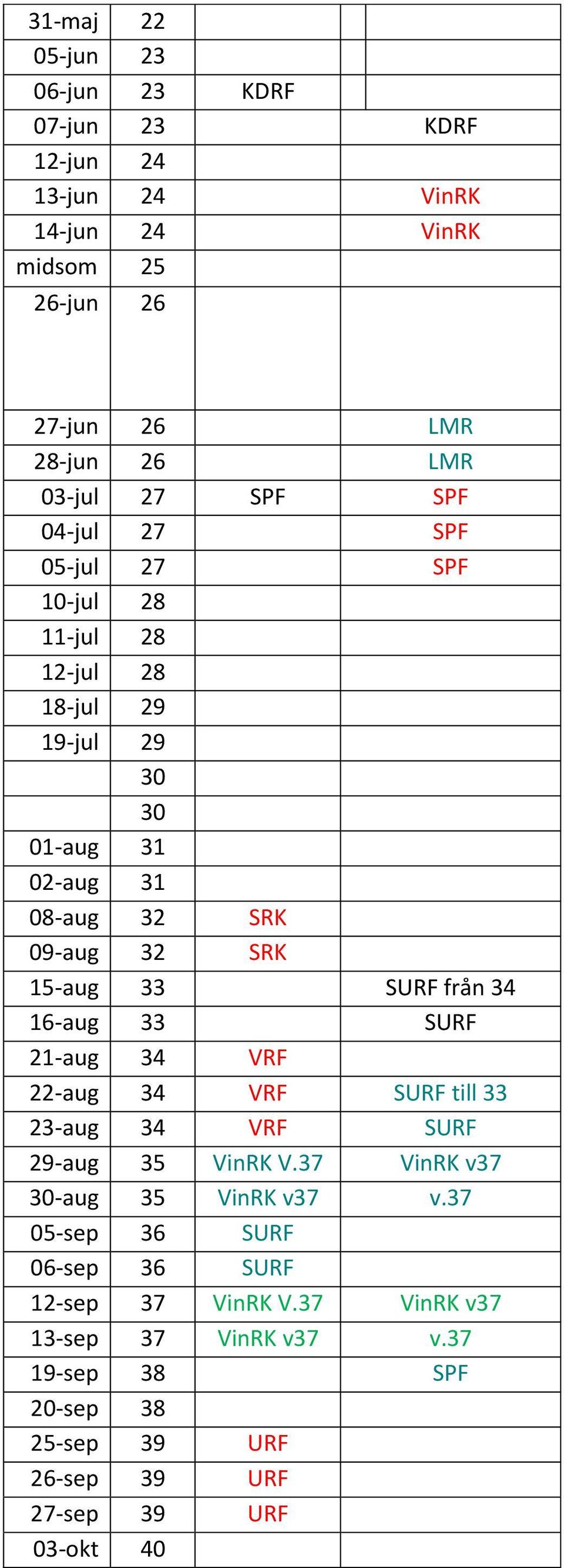 SURF från 34 16-aug 33 SURF 21-aug 34 VRF 22-aug 34 VRF SURF till 33 23-aug 34 VRF SURF 29-aug 35 VinRK V.37 VinRK v37 30-aug 35 VinRK v37 v.