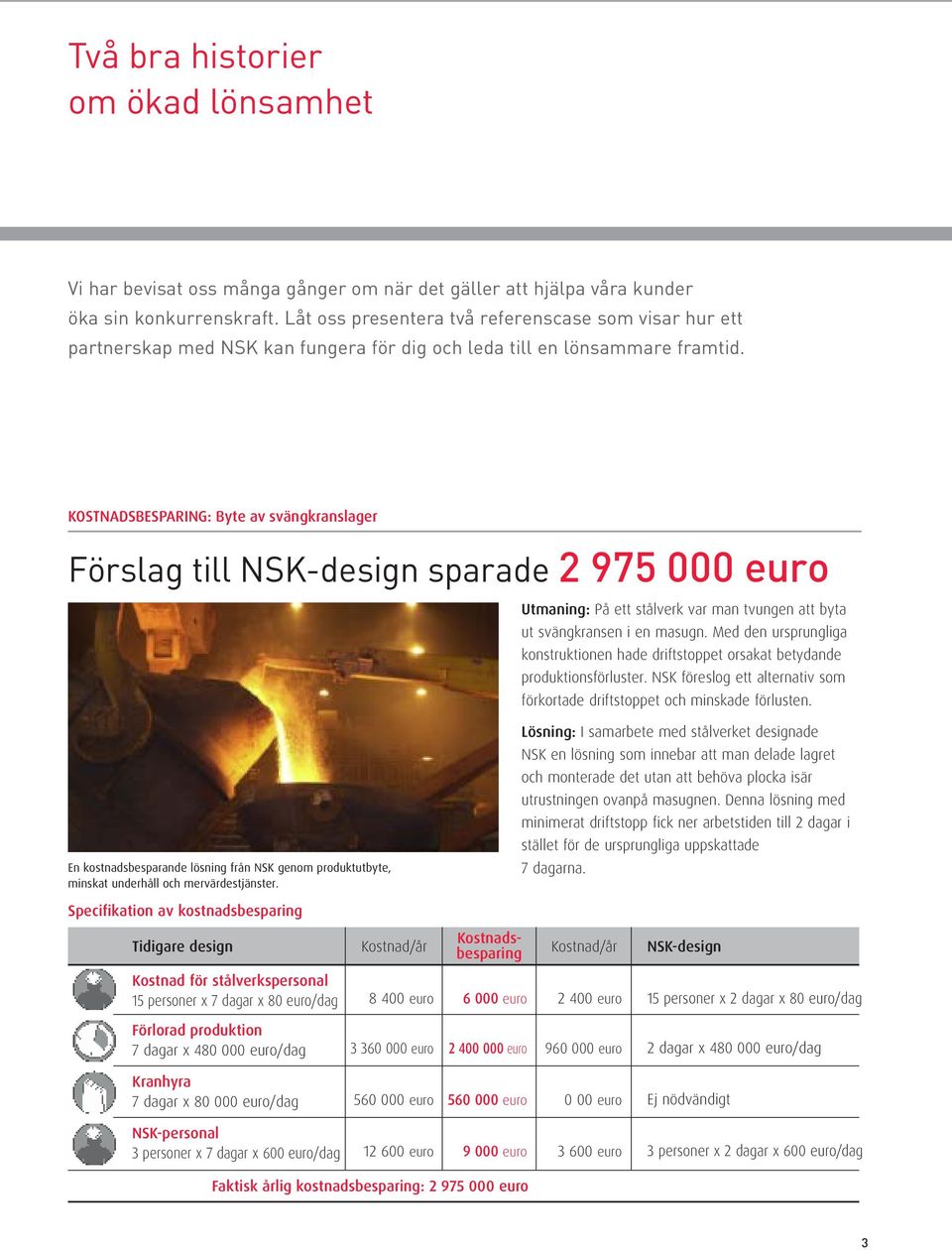 KOSTNADSBESPARING: Byte av svängkranslager Förslag till NSK-design sparade 2 975 000 euro Utmaning: På ett stålverk var man tvungen att byta ut svängkransen i en masugn.
