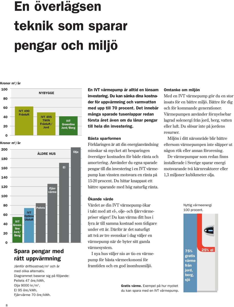 Diagrammet baserar sig på följande: Pellets 47 öre/kwh, Olja 9000 kr/m 3, El 95 öre/kwh, Fjärrvärme 70 öre/kwh. El Olja En IVT värmepump är alltid en lönsam investering.