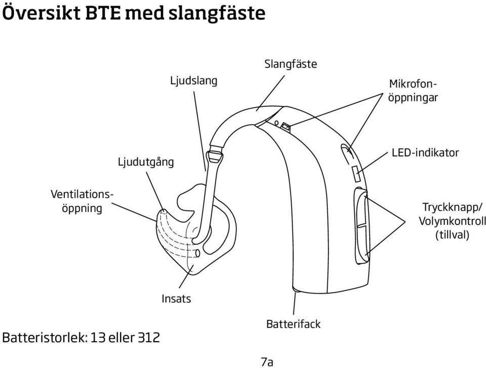 Ventilationsöppning Tryckknapp/ Volymkontroll