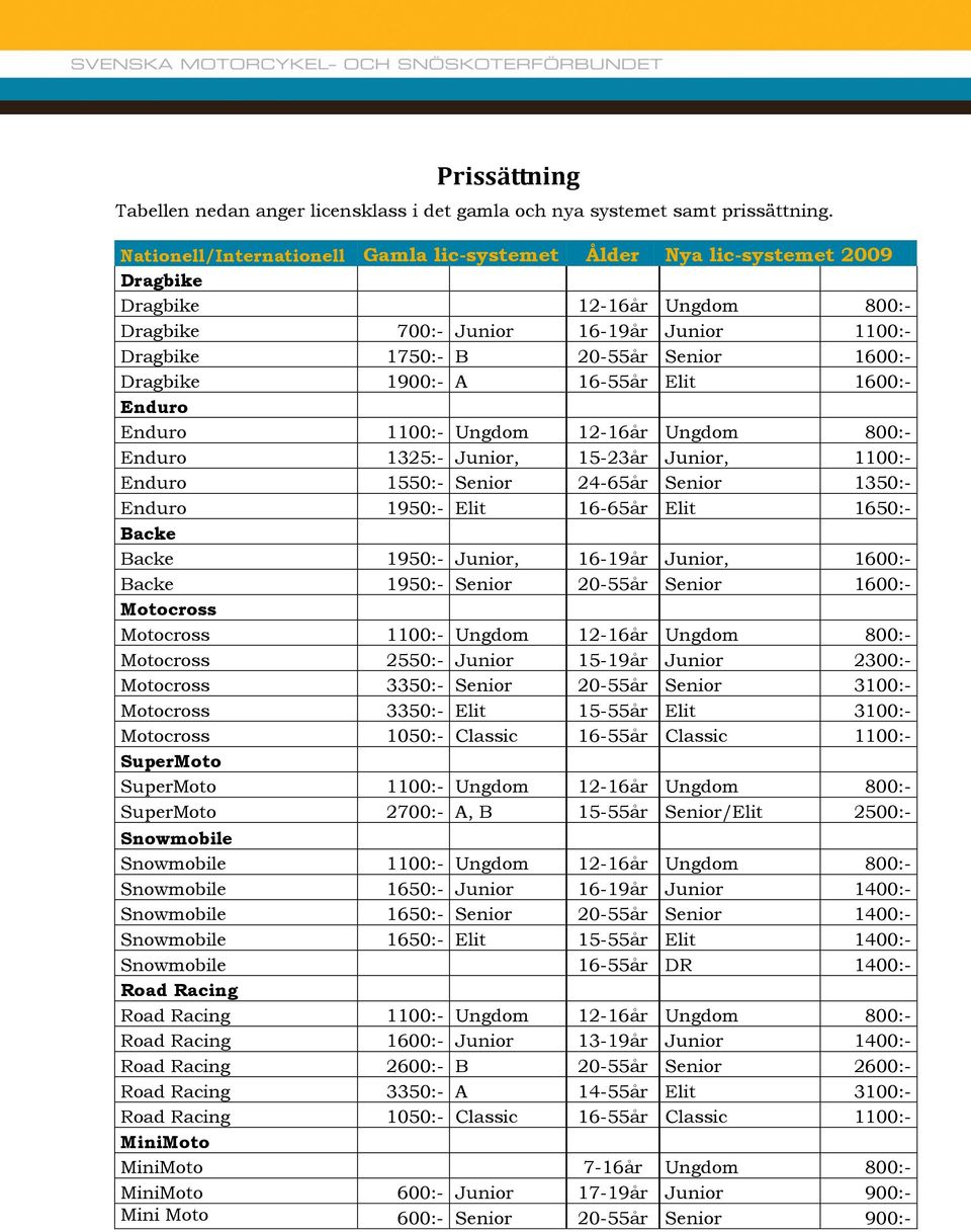 Dragbike 1900:- A 16-55år Elit 1600:- Enduro Enduro 1100:- Ungdom 12-16år Ungdom 800:- Enduro 1325:- Junior, 15-23år Junior, 1100:- Enduro 1550:- Senior 24-65år Senior 1350:- Enduro 1950:- Elit