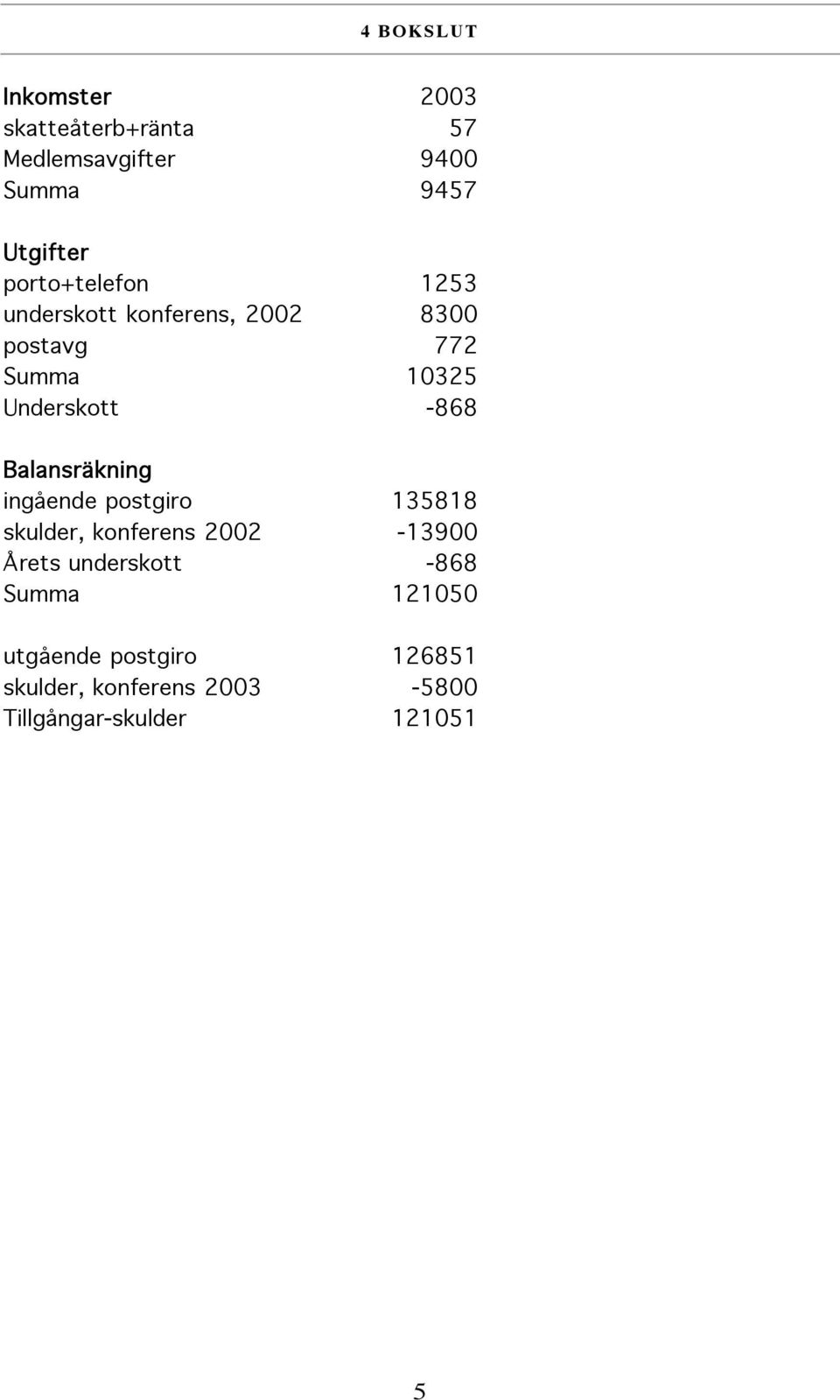 Balansräkning ingående postgiro 135818 skulder, konferens 2002-13900 Årets underskott -868