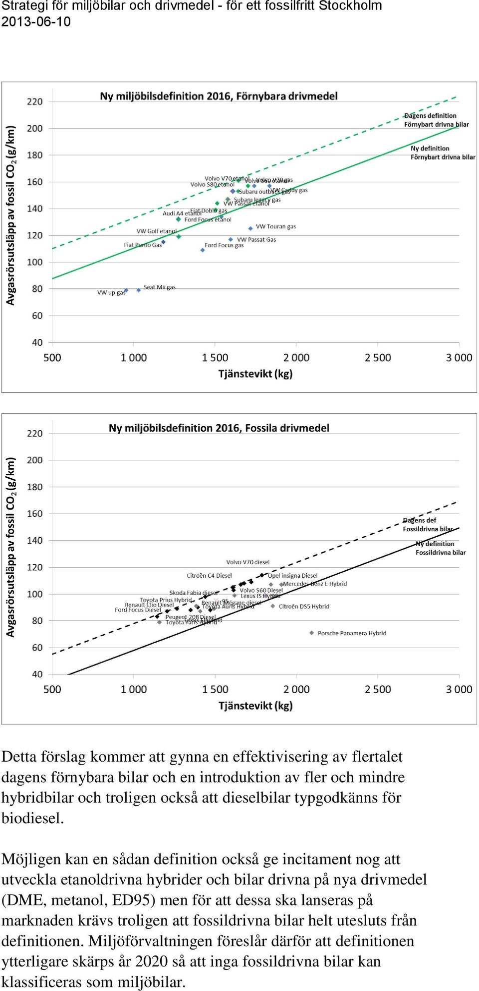 Möjligen kan en sådan definition också ge incitament nog att utveckla etanoldrivna hybrider och bilar drivna på nya drivmedel (DME, metanol, ED95) men för att dessa ska