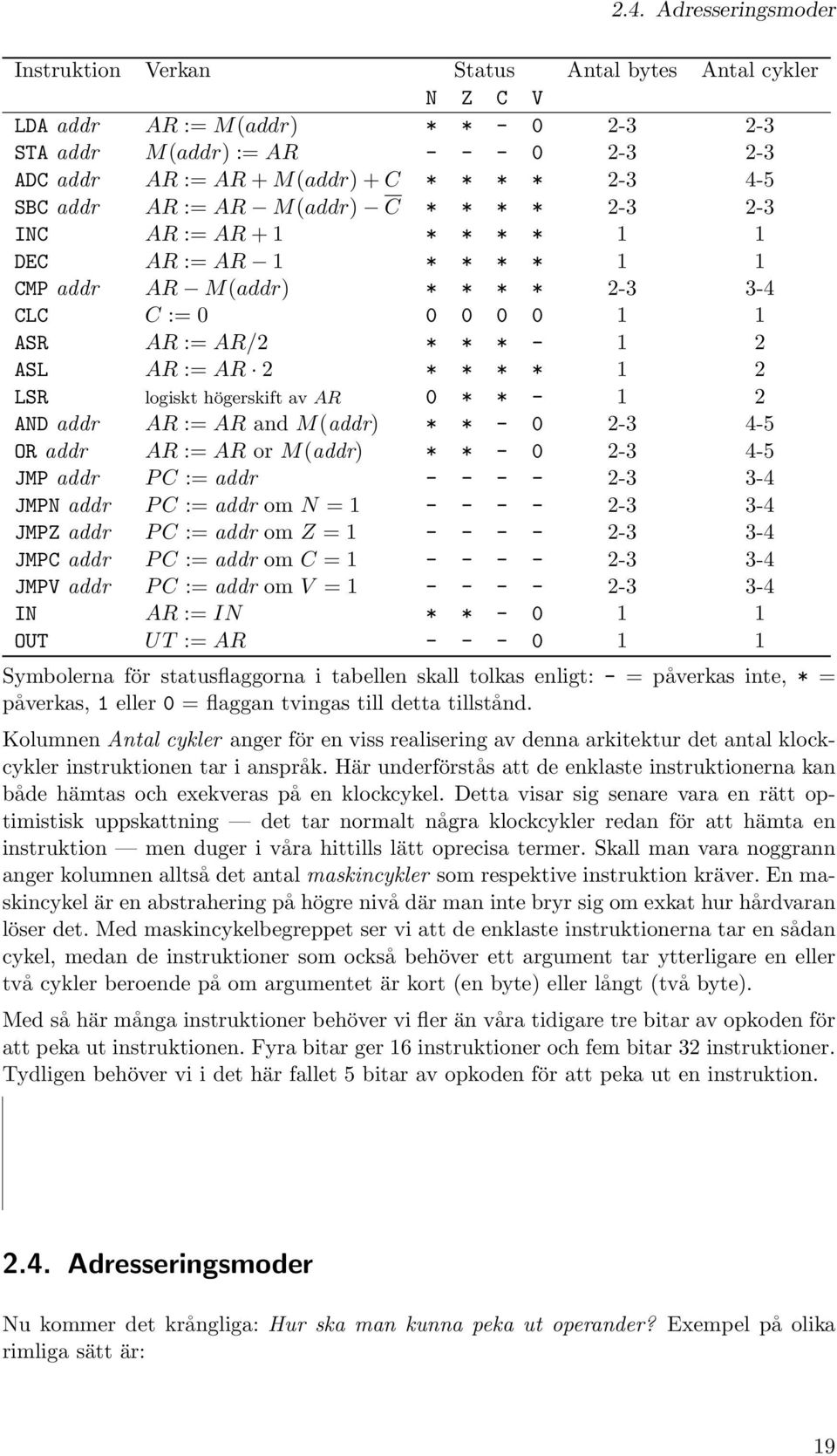 AR := AR 2 * * * * 1 2 LSR logiskt högerskift av AR 0 * * - 1 2 AND addr AR := AR and M(addr) * * - 0 2-3 4-5 OR addr AR := AR or M(addr) * * - 0 2-3 4-5 JMP addr P C := addr - - - - 2-3 3-4 JMPN