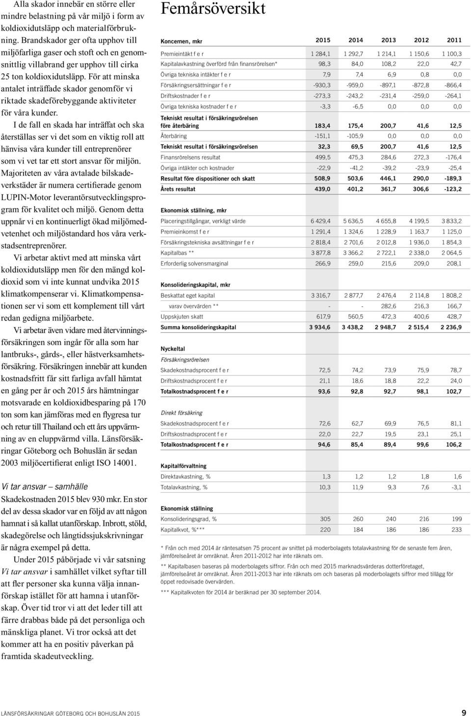 För att minska antalet inträffade skador genomför vi riktade skadeförebyggande aktiviteter för våra kunder.