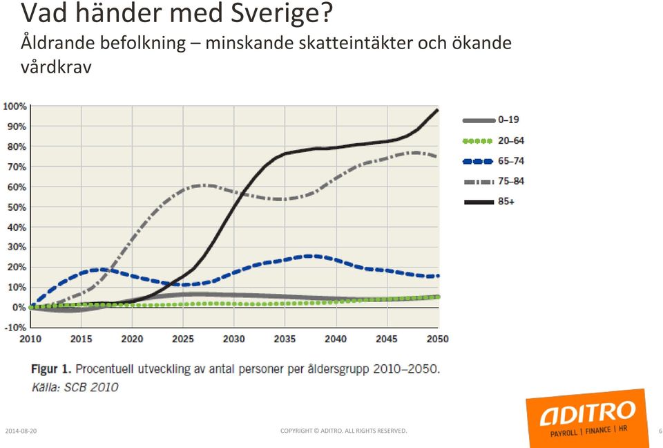 skatteintäkter och ökande vårdkrav